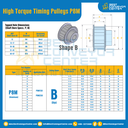 มู่เล่ย์ไทม์มิ่งแรงบิดสูง Pulley Timing High Torque P8M หน้ากว้าง 15 mm. 20 ฟัน : HT-P8M-15-20TBAL