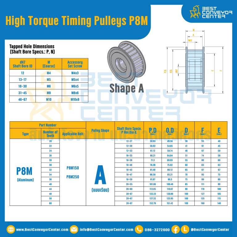 มู่เล่ย์ไทม์มิ่งแรงบิดสูง Pulley Timing High Torque P8M หน้ากว้าง 15 mm. 20 ฟัน : HT-P8M-15-20TAAL