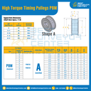 มู่เล่ย์ไทม์มิ่งแรงบิดสูง Pulley Timing High Torque P8M หน้ากว้าง 15 mm. 20 ฟัน : HT-P8M-15-20TAAL