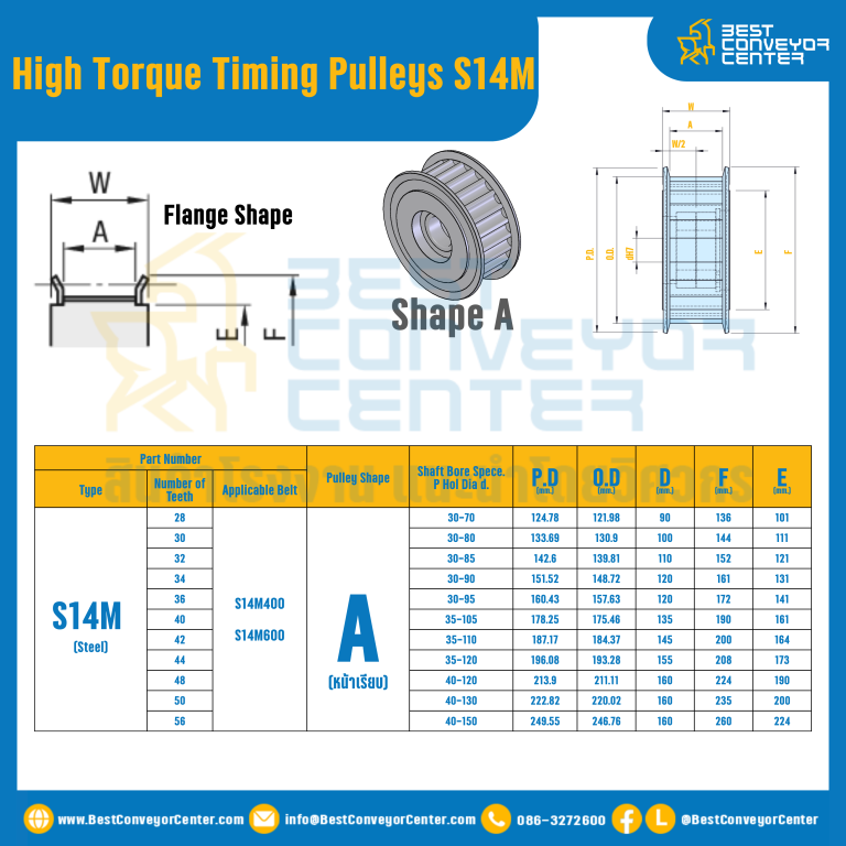มู่เล่ย์ไทม์มิ่งแรงบิดสูง Pulley Timing High Torque S14M หน้ากว้าง 4 mm. 28 ฟัน : HT-S14M-4-28TAS