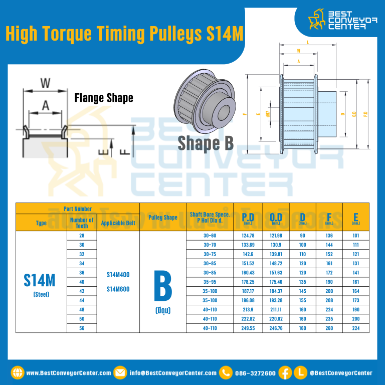 มู่เล่ย์ไทม์มิ่งแรงบิดสูง Pulley Timing High Torque S14M หน้ากว้าง 4 mm. 28 ฟัน : HT-S14M-4-28TBS