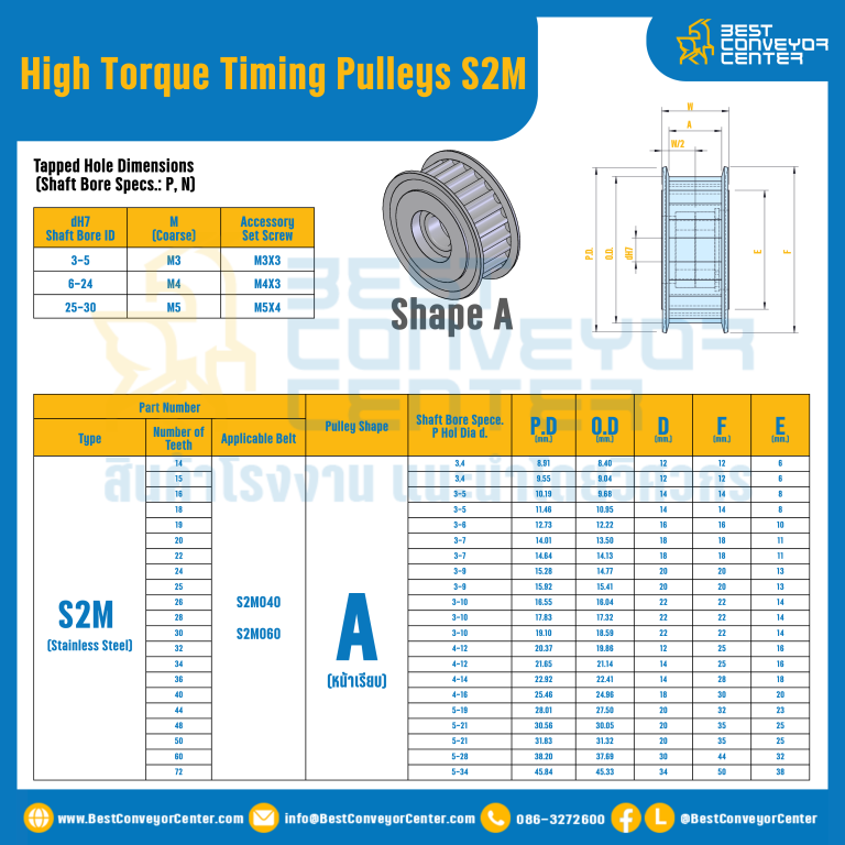 มู่เล่ย์ไทม์มิ่งแรงบิดสูง Pulley Timing High Torque S2M หน้ากว้าง 4 mm. 14 ฟัน : HT-S2M-4-14TASS