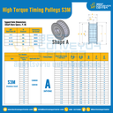 มู่เล่ย์ไทม์มิ่งแรงบิดสูง Pulley Timing High Torque S3M หน้ากว้าง 10 mm. 14 ฟัน : HT-S3M-10-14TASS