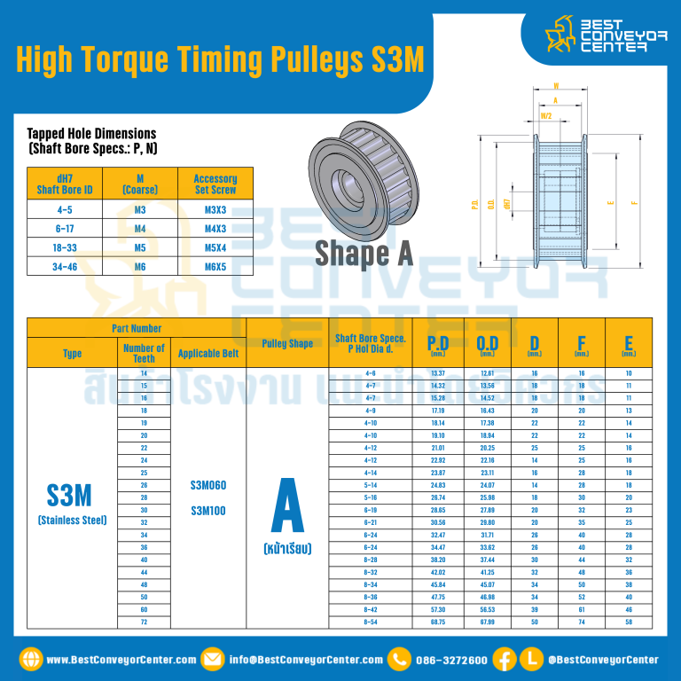 มู่เล่ย์ไทม์มิ่งแรงบิดสูง Pulley Timing High Torque S3M หน้ากว้าง 10 mm. 14 ฟัน : HT-S3M-10-14TASS