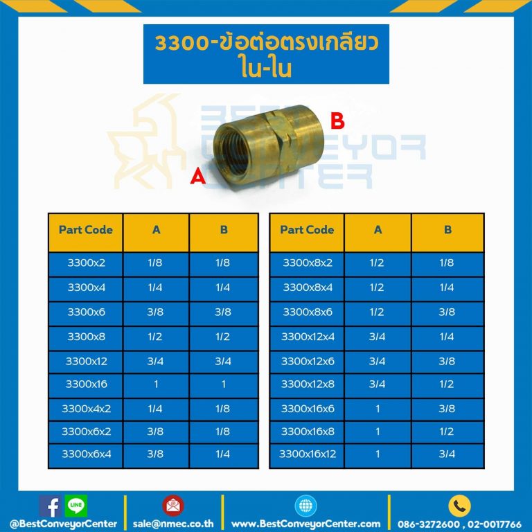 3300x12 ข้อต่อตรงเกลียวใน-ใน 3300x12 ขนาด 3/4"x3/4"