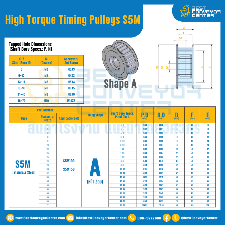 มู่เล่ย์ไทม์มิ่งแรงบิดสูง Pulley Timing High Torque S5M หน้ากว้าง 10 mm. 14 ฟัน : HT-S5M-10-14TASS