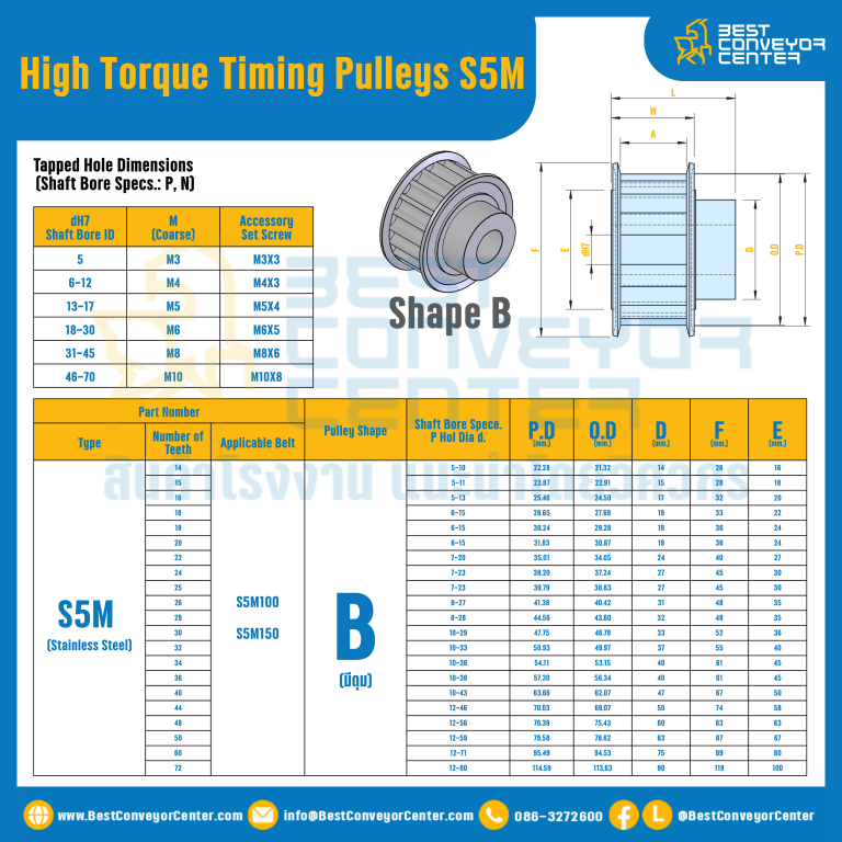 มู่เล่ย์ไทม์มิ่งแรงบิดสูง Pulley Timing High Torque S5M หน้ากว้าง 10 mm. 14 ฟัน : HT-S5M-10-14TBSS