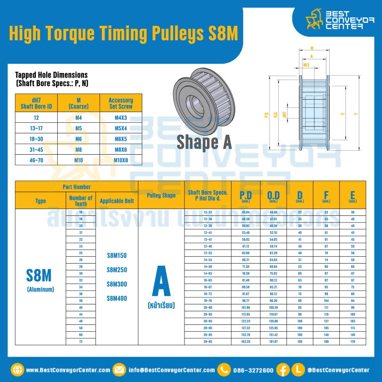 มู่เล่ย์ไทม์มิ่งแรงบิดสูง Pulley Timing High Torque S8M หน้ากว้าง 15 mm. 18 ฟัน : HT-S8M-15-18TAAL