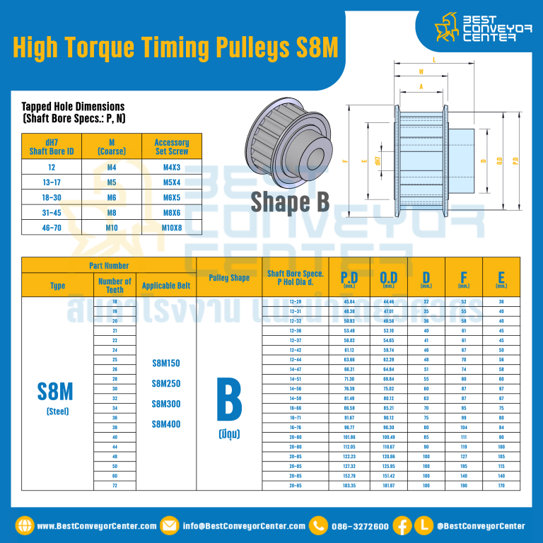 มู่เล่ย์ไทม์มิ่งแรงบิดสูง Pulley Timing High Torque S8M หน้ากว้าง 15 mm. 18 ฟัน : HT-S8M-15-18TBS