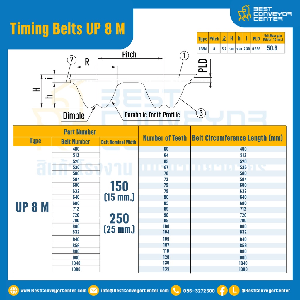 ไทม์มิ่ง เบลล์ Timing Belt UP8M หน้ากว้าง 15 mm. 100 ฟัน ยาว 800 mm. : Timing Belt UP8M-15-100T-818