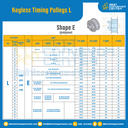 มู่เล่ย์ไทม์มิ่งแบบไม่มีลิ่ม Keyless Pulleys Timing L 