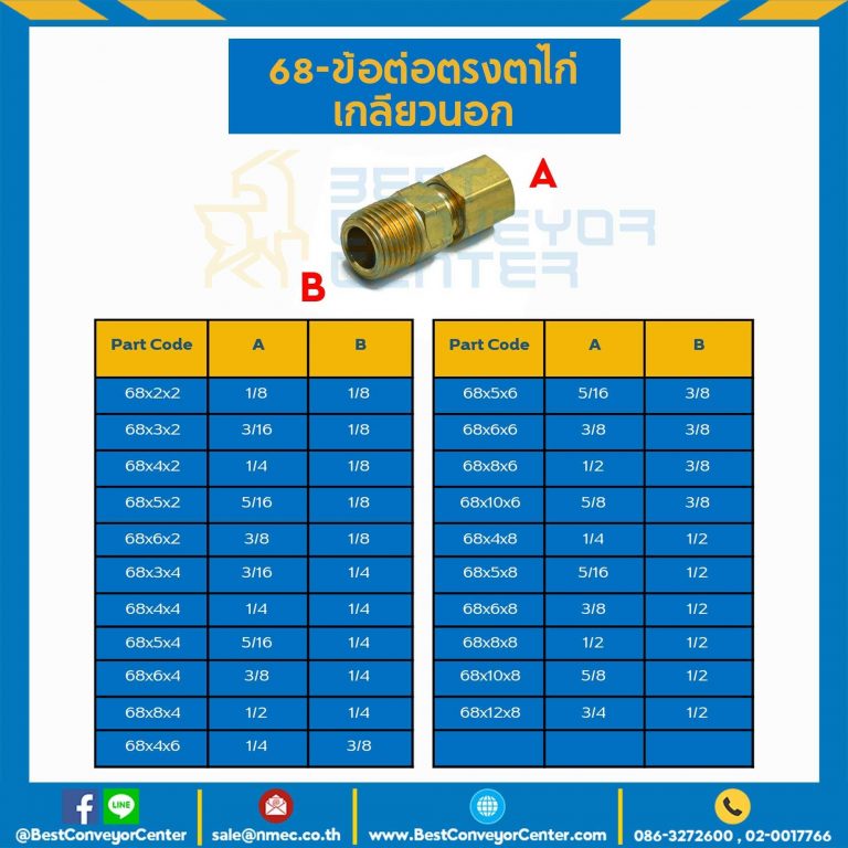 ข้อต่อตรงตาไก่เกลียวนอก 68x10x20