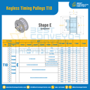 มู่เล่ย์ไทม์มิ่งแบบไม่มีลิ่ม Keyless Pulleys Timing T24