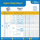 มู่เล่ย์ไทม์มิ่งแบบไม่มีลิ่ม Keyless Pulleys Timing H 