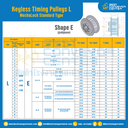 มู่เล่ย์ไทม์มิ่งแบบไม่มีลิ่ม Keyless Pulleys Timing L 