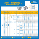 มู่เล่ย์ไทม์มิ่งแบบไม่มีลิ่ม Keyless Pulleys Timing L 
