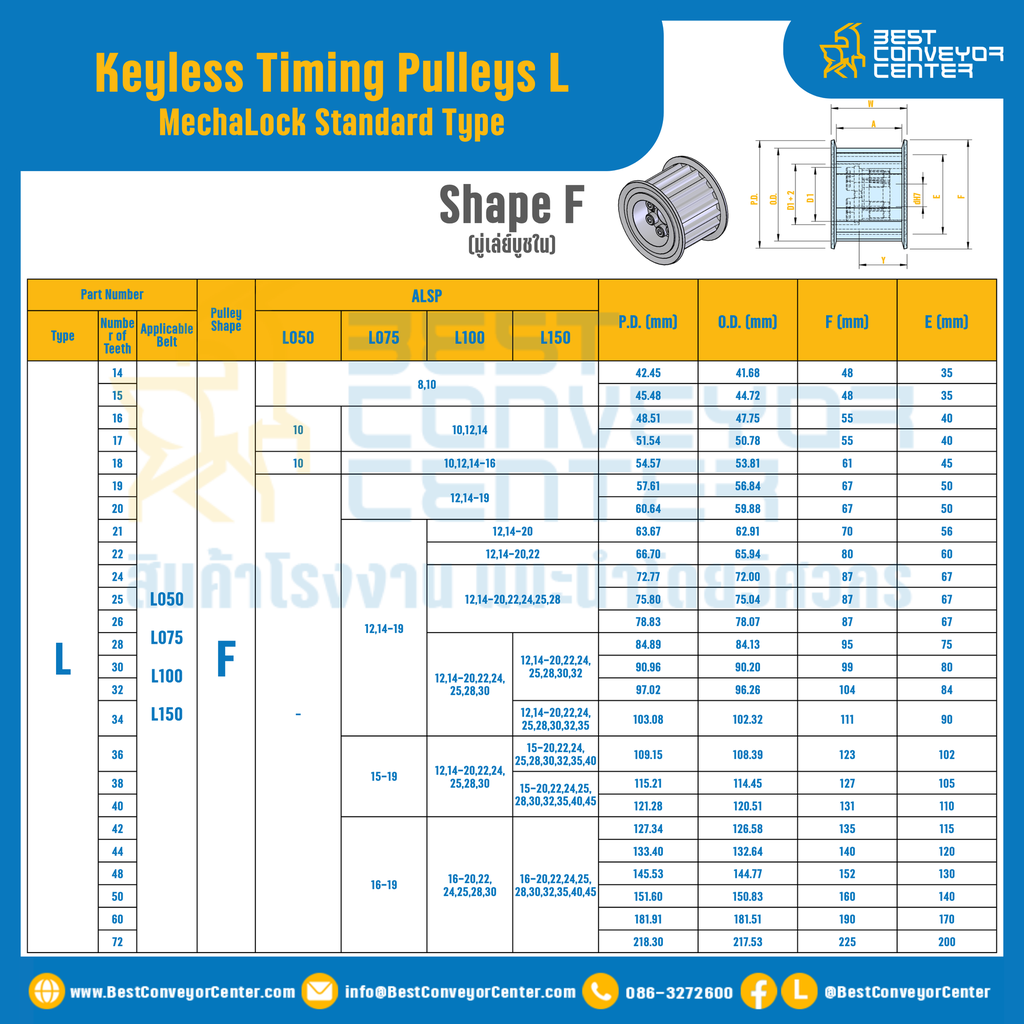 มู่เล่ย์ไทม์มิ่งแบบไม่มีลิ่ม Keyless Pulleys Timing L 