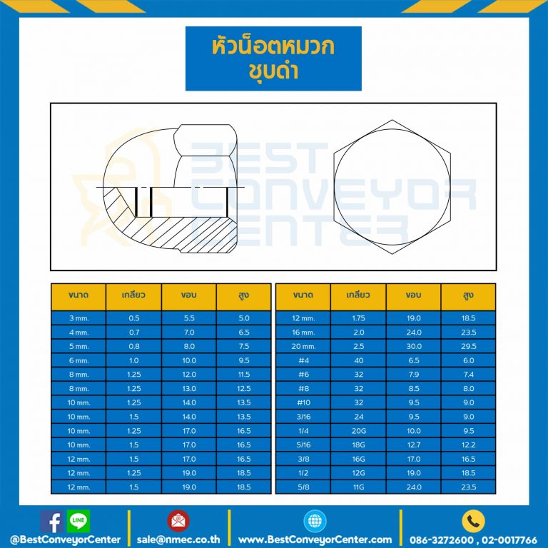 หัวน็อตหมวกชุบดำ ขนาด 1/2″x12G ขอบ 19 สูง 18.5 mm. : CN-1/2-BK