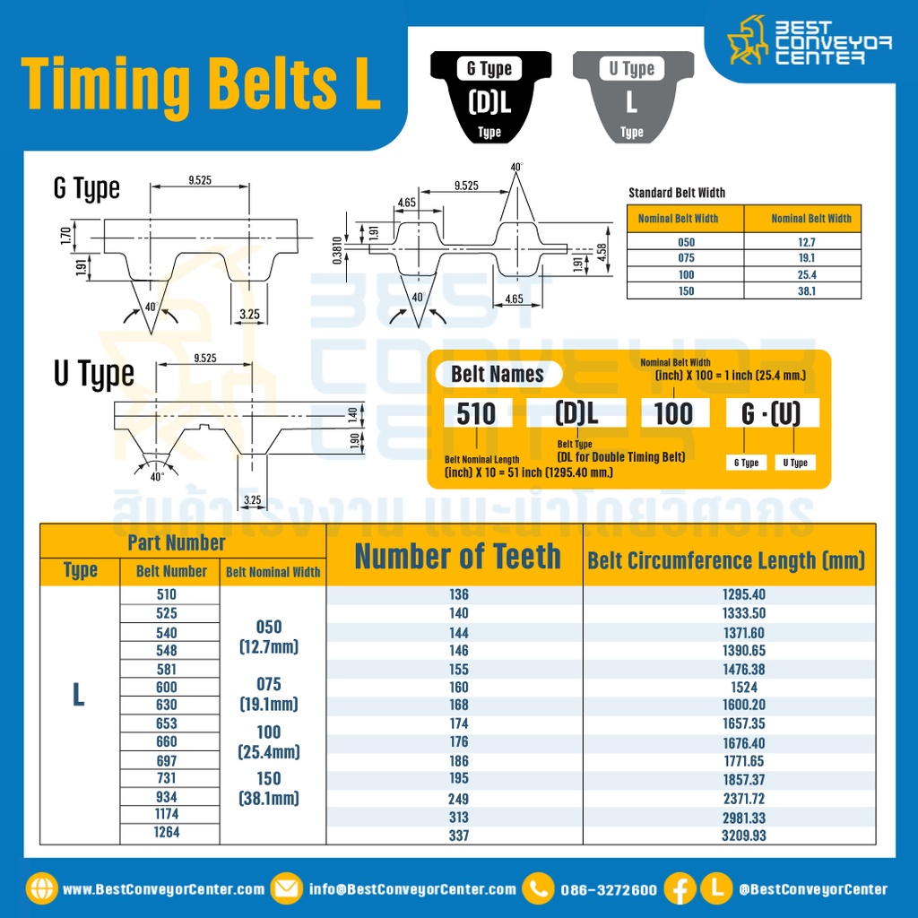 ไทม์มิ่ง เบลล์ Timing Belt 398L หน้ากว้าง 25.4 mm 106 ฟัน ยาว 1009.65 mm. : Timing Belt 398L-25.4-106T-1009.65