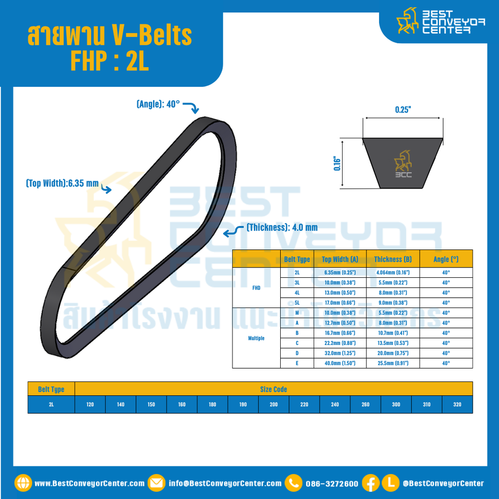 สายพาน V-Belt FHP : 2L