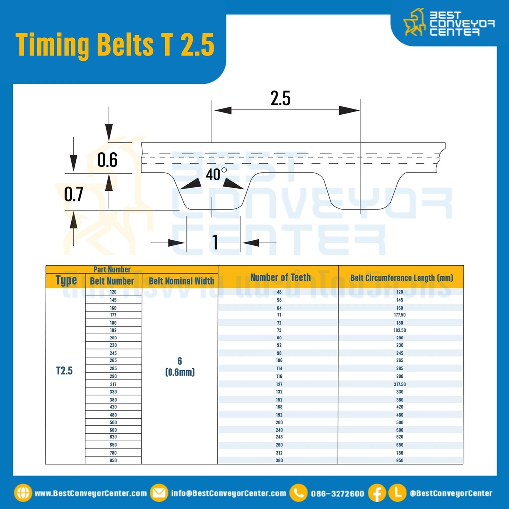ไทม์มิ่ง เบลล์ Timing Belt T 2.5 หน้ากว้าง 0.6 mm. 106 ฟัน ยาว 265 mm. : Timing Belt T 2.5-0.6-106T-278