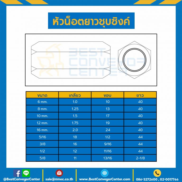 หัวน็อตยาวชุบซิงค์ ขนาด 1/2″x12 ขอบ 11/16 ยาว 44 mm. : CN-1/9