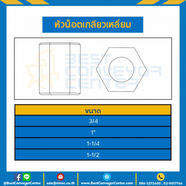 หัวน็อตเกลียวเหลี่ยม ขนาด 1-1/4″ : ACME-HN-1-1/4