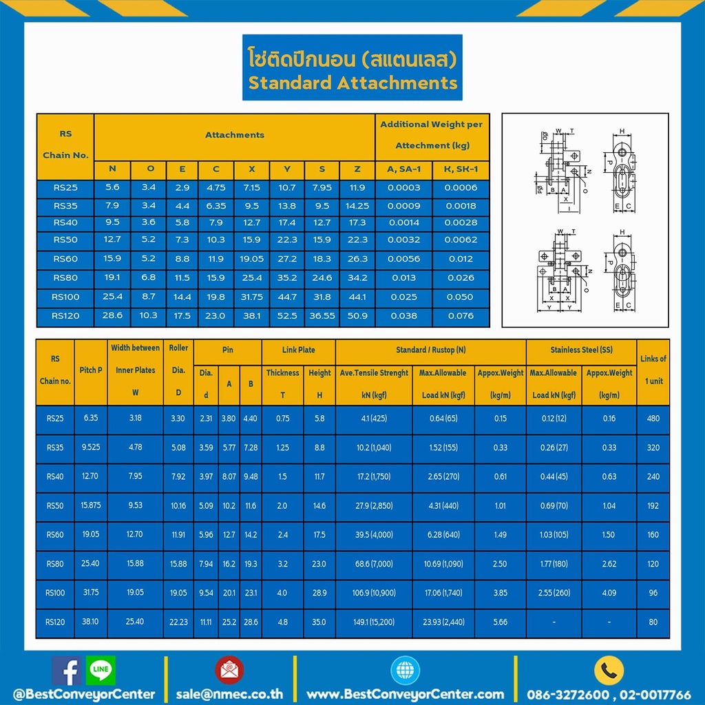 RS35SS-1R-L1-A1 : โซ่สแตนเลส เบอร์ 40 ติดปีกนอน 1 ข้าง 1 รู ติดทุกแผ่นใน-แผ่นนอก