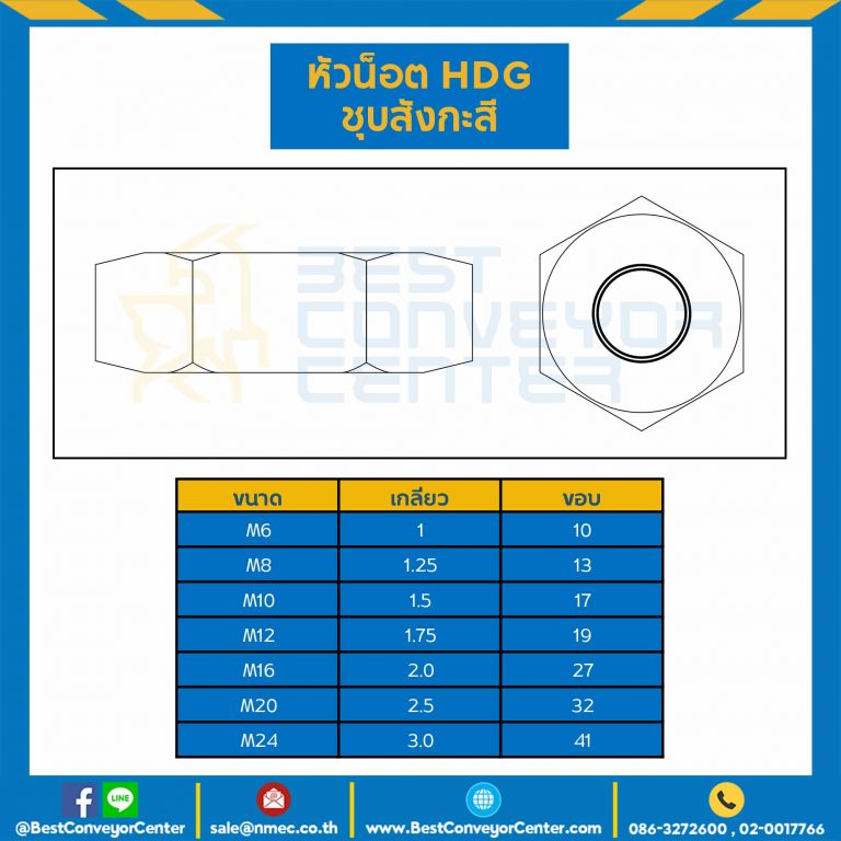 HDG-M20 ; หัวน็อตชุบสังกะสี ขนาด M22