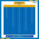 สกรูหัวเหลี่ยม M8x25 mm. เกลียวตลอดชุปขาว : M8L25S