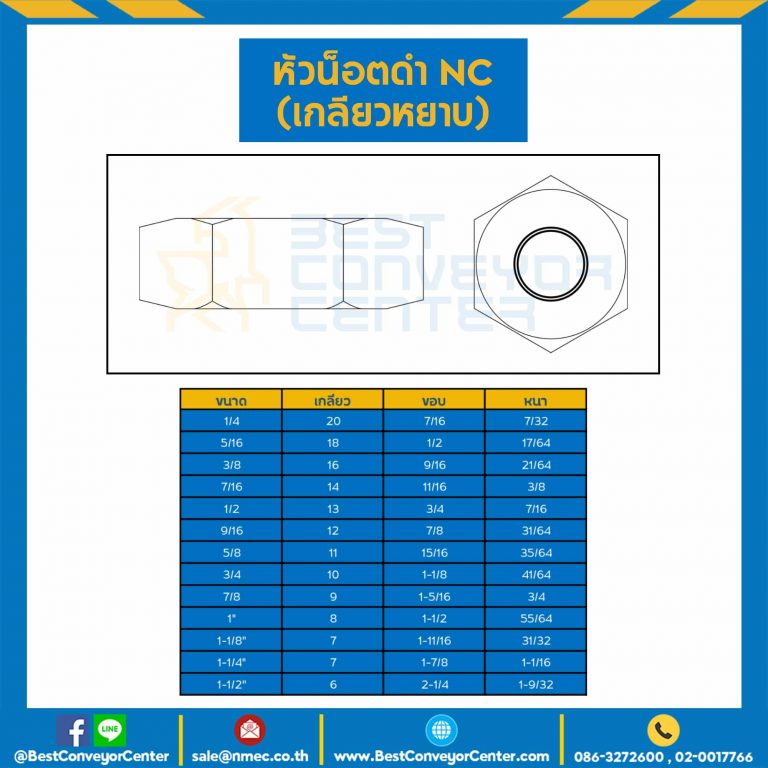 หัวน็อตดำ NC (เกลียวหยาบ) ขนาด 1-1/2″ : NC-1-1/2