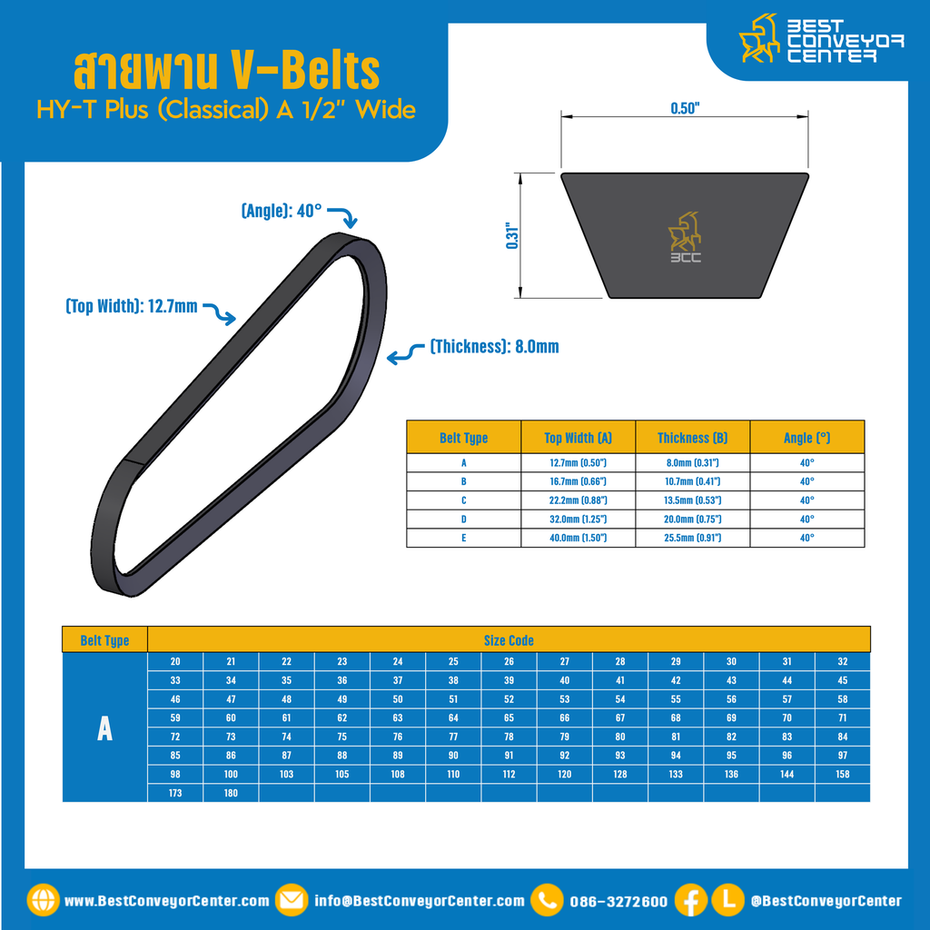 สายพาน V-Belt HY-T Plus (Classical) A 1/2″ Wide 