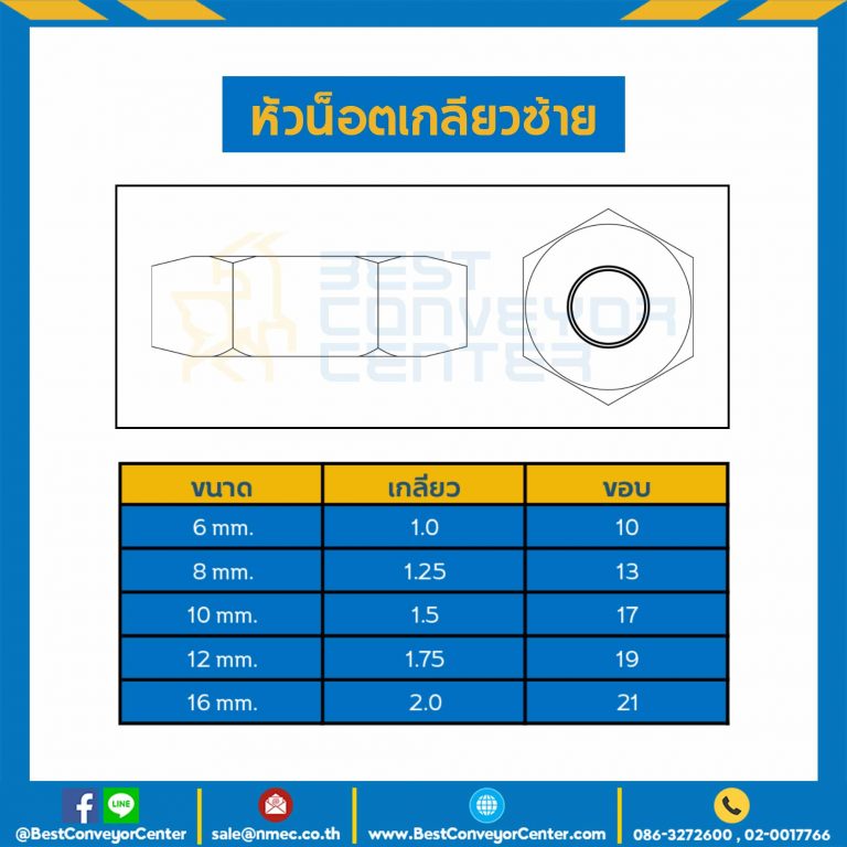 หัวน็อตเกลียวซ้าย ขนาด M12x1.75 ขอบ 19 mm. : HNL-M12-1.75