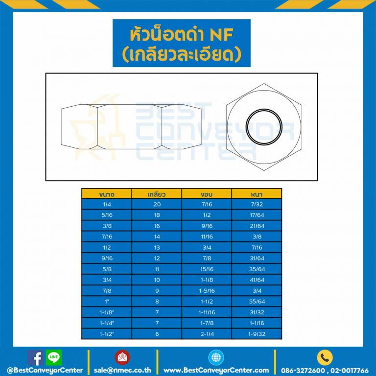 หัวน็อตดำ NF (เกลียวละเอียด) ขนาด 1-1/2″ : NF-1-1/2