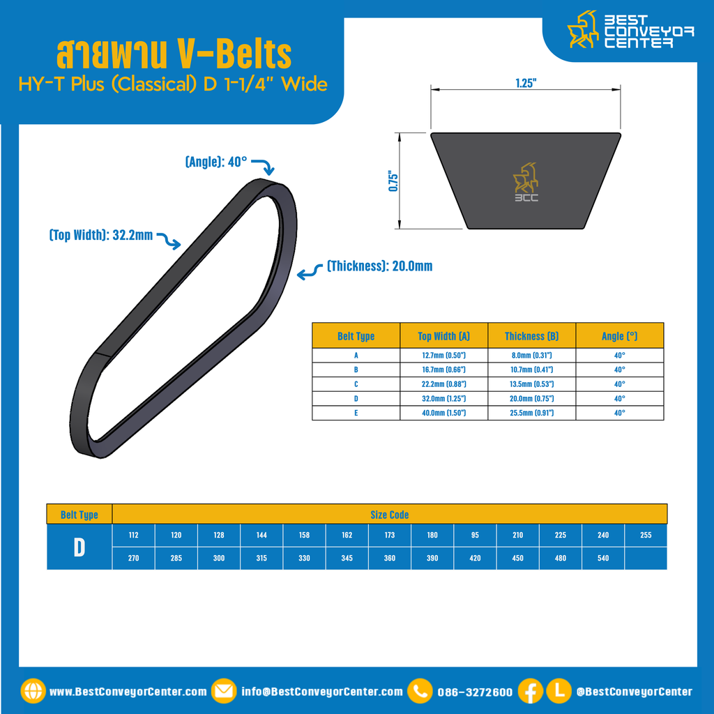 HY-T Plus (Classical) D 1-1/4″ Wide V-Belts 