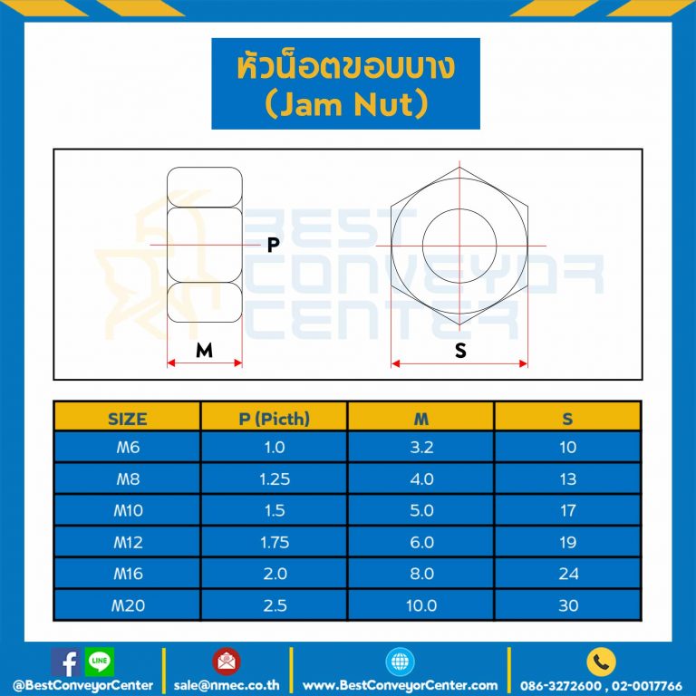 หัวน็อตขอบบาง ขนาด M16x2.0 mm. ขอบ 24 : JN-M16