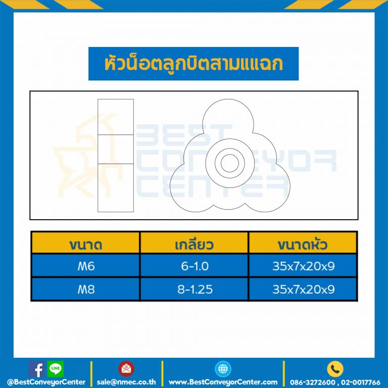 หัวน็อตลูกบิดสามแฉก ขนาดเกลียว M8x1.25 ขนาดหัว 35x7x20x9 mm. : TR-N-M8