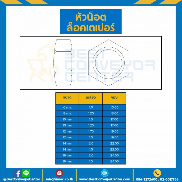 หัวน็อตล็อคเตเปอร์ ขนาด M10x1.25 mm. ขอบ 17 : TP-M10-1.31