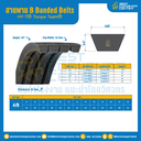 Torque Team® B Banded Belts : 4/B