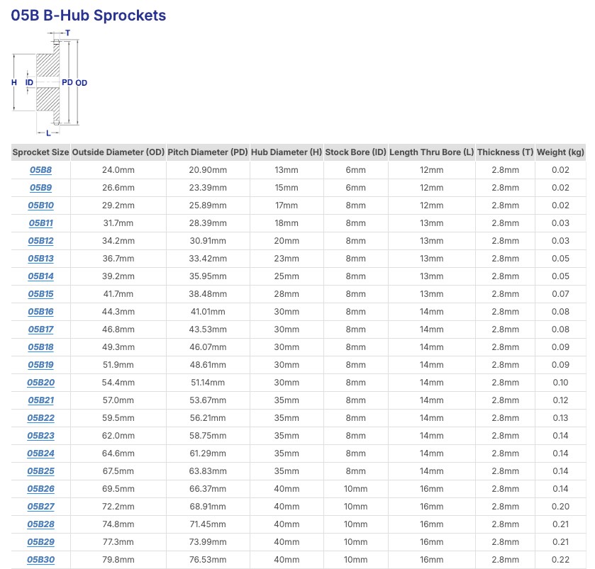 เฟืองโซ่สแตนเลส 1 แถว มีดุม 2 ข้าง 05B-17TCSS