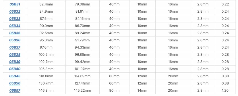 เฟืองโซ่สแตนเลส 1 แถว มีดุม 2 ข้าง 05B-17TCSS