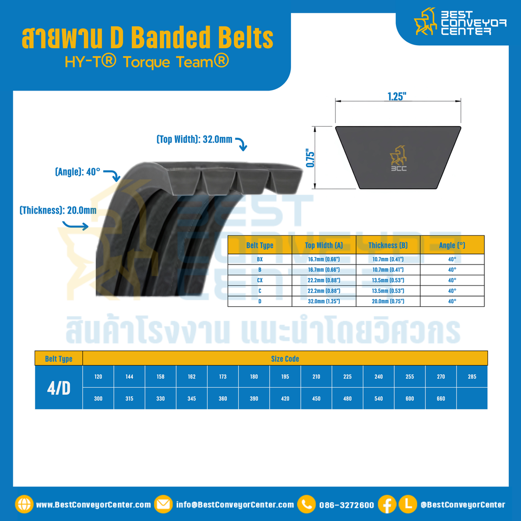 HY-T® Torque Team® D Banded Belts : 4/D