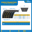 HY-T® Torque Team® D Banded Belts : 6/D