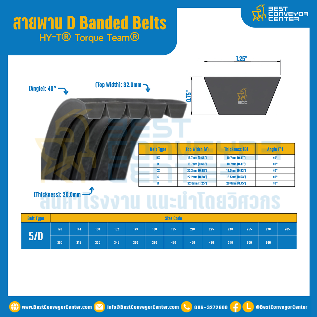 HY-T® Torque Team® D Banded Belts : 5/D