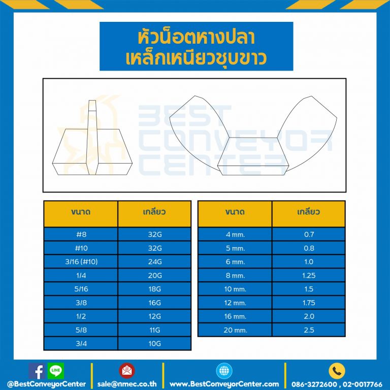 หัวน็อตหางปลาเหล็กเหนียวชุบขาว ขนาด #10x32G : WN-CF-#26