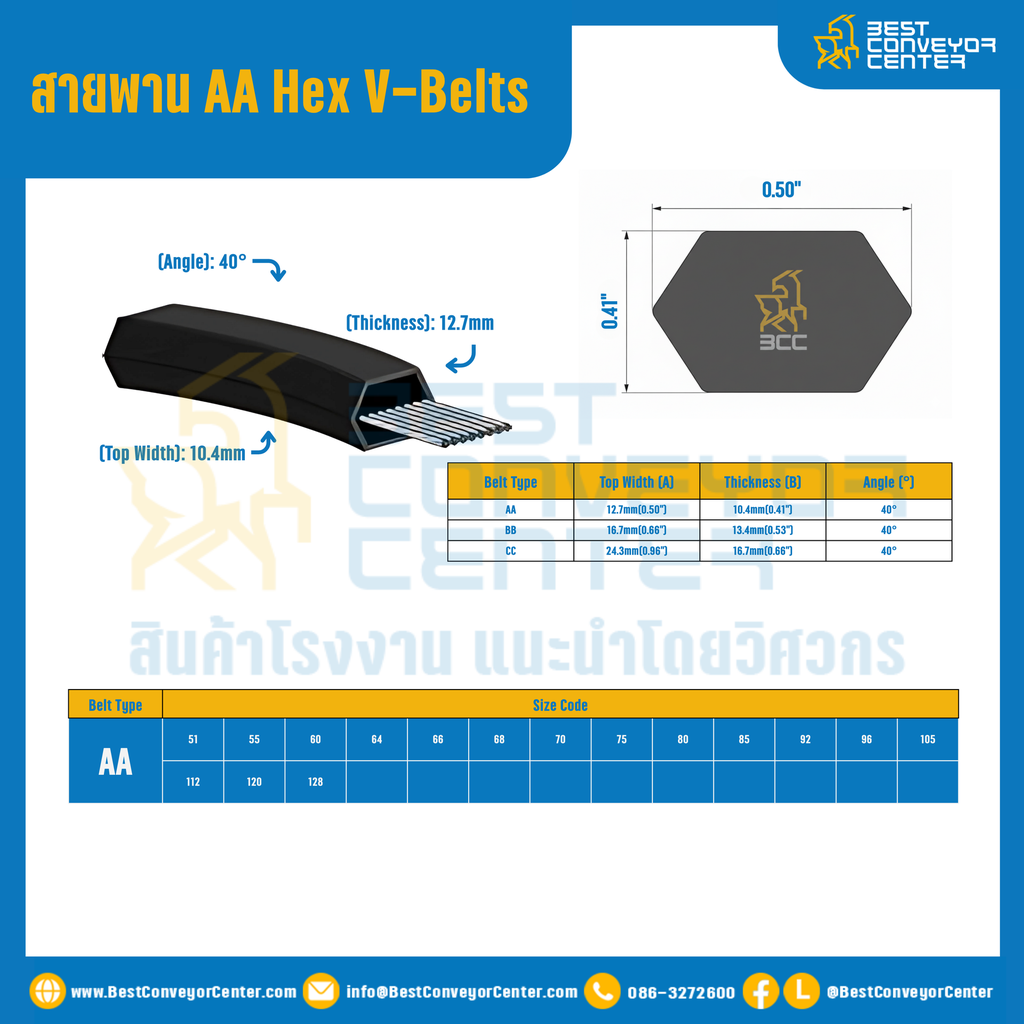 Hex AA Section Double V-Belts : AA