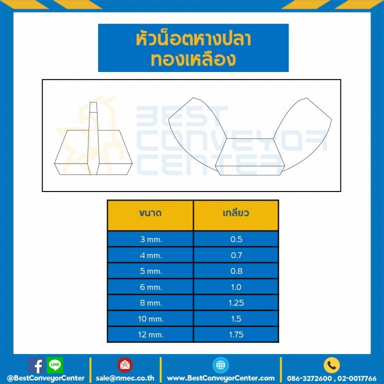 หัวน็อตหางปลาทองเหลือง ขนาด M10x1.5 mm. : WN-B-M12