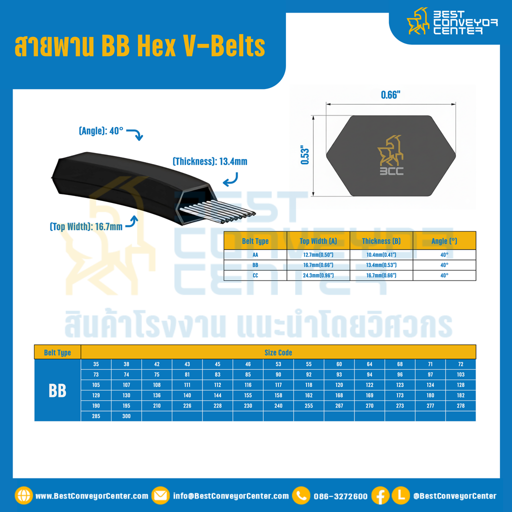 Hex BB Section Double V-Belts : BB