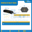 Hex CC Section Double V-Belts : CC