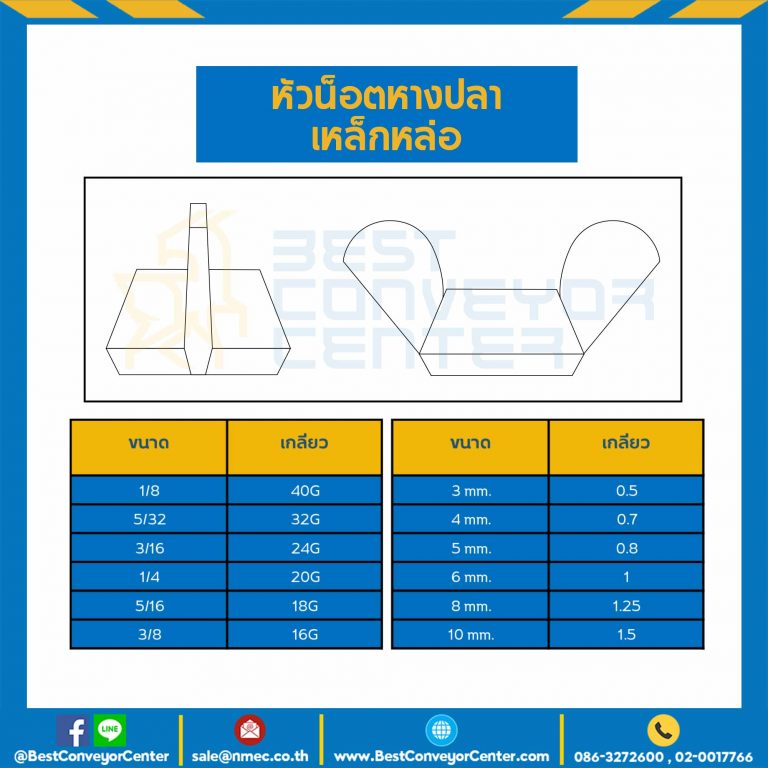 หัวน็อตหางปลาเหล็กหล่อ ขนาด 1/4″x20G : WN-DC-1/7
